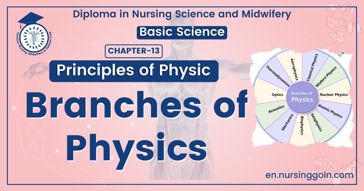 Branches of Physics