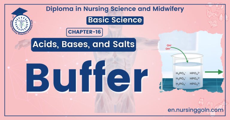 Concept about Buffer