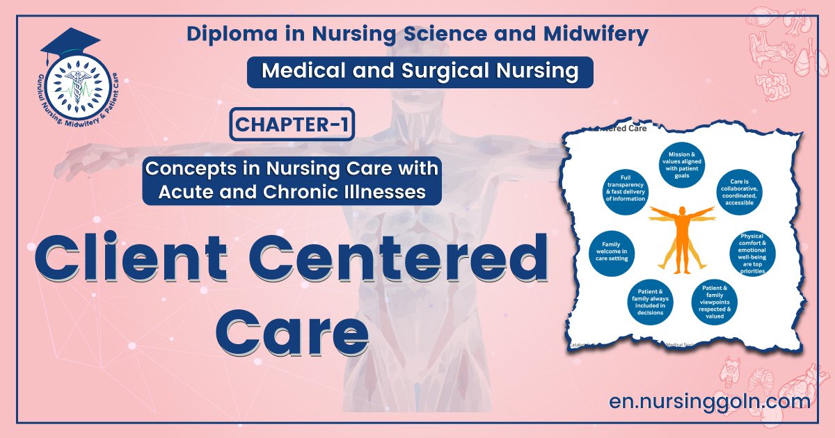 Client Centered Care | CHAPTER-1 | Medical and Surgical Nursing