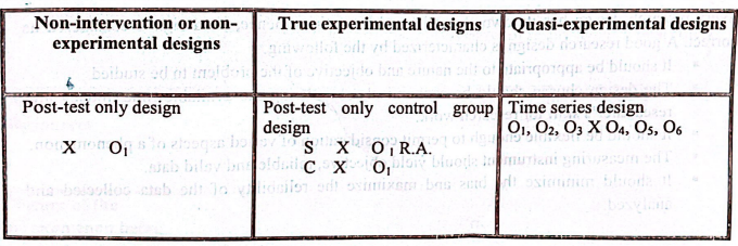 Study Design/ Research Design | CHAPTER-6 | Research Methodology