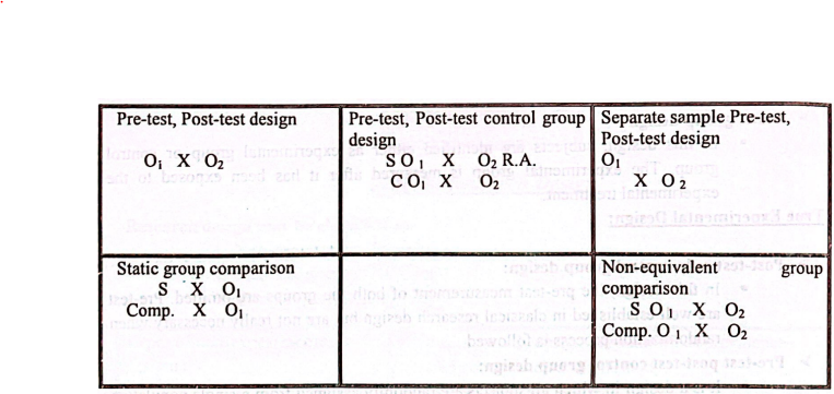 Study Design/ Research Design | CHAPTER-6 | Research Methodology