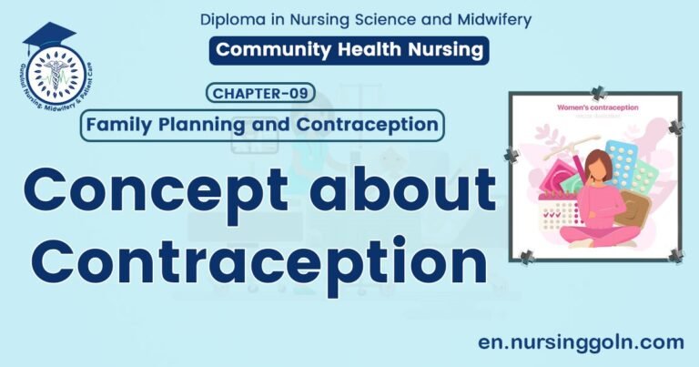 Concept about Contraception