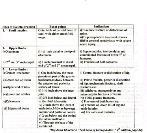 Skeletal Traction | CHAPTER 21 | Orthopedic Nursing