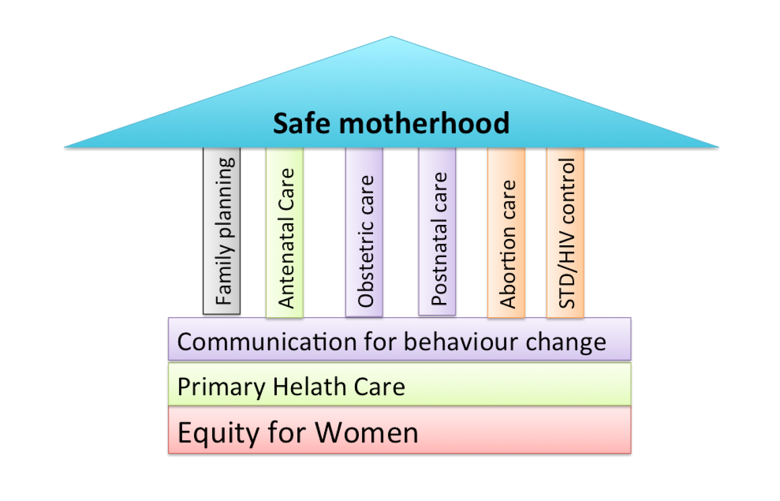 Safe motherhood | Chapter 07 | Midwifery For Diploma In Nursing
