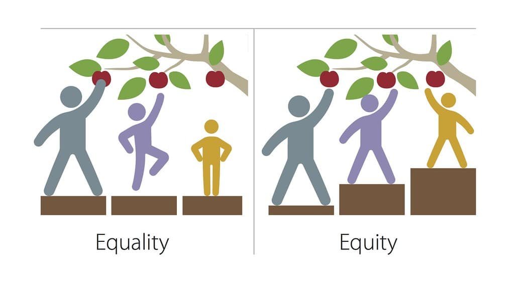 Gender equity and equality