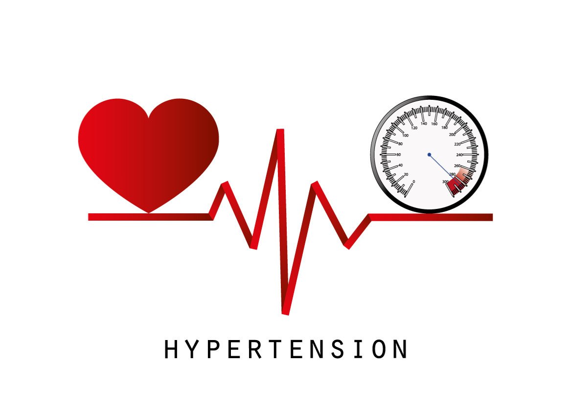 Concept About Hypertension | CHAPTER-10 | Pharmacology