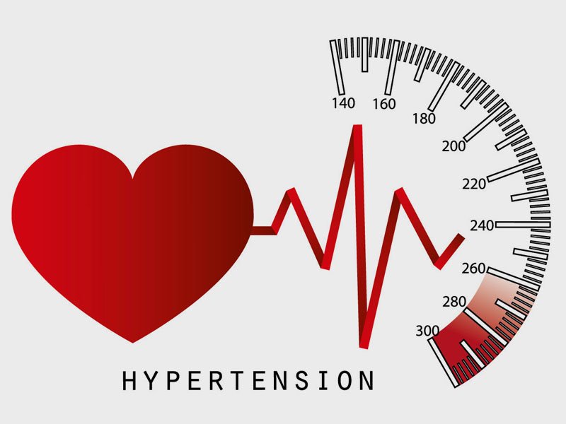 Concept About Hypertension | CHAPTER-10 | Pharmacology