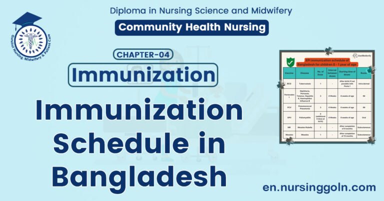 Immunization schedule in Banglades
