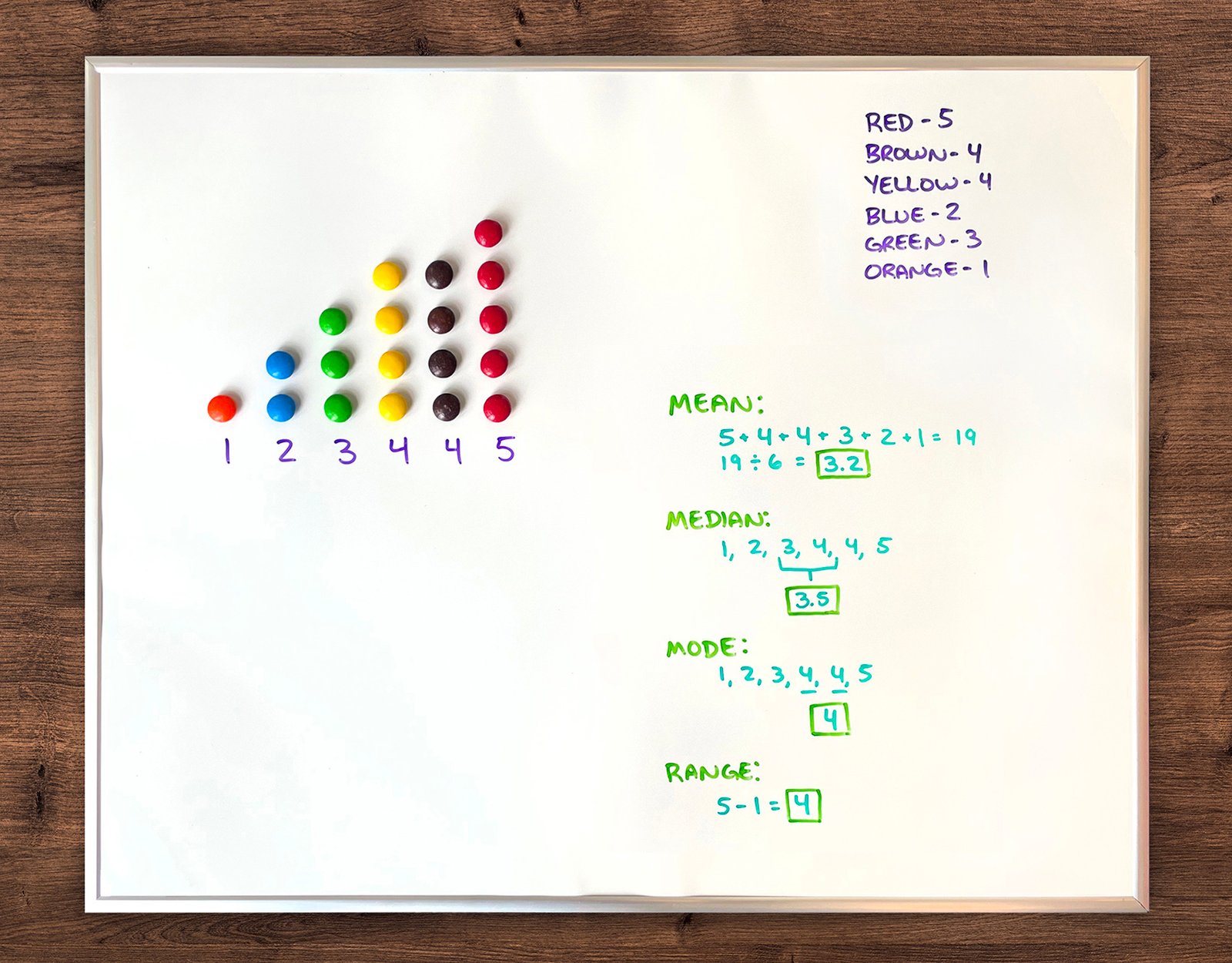 Mean and Median | CHAPTER-7 | Research Methodology