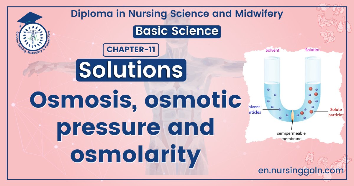 Osmosis, Osmotic Pressure and Osmolarity