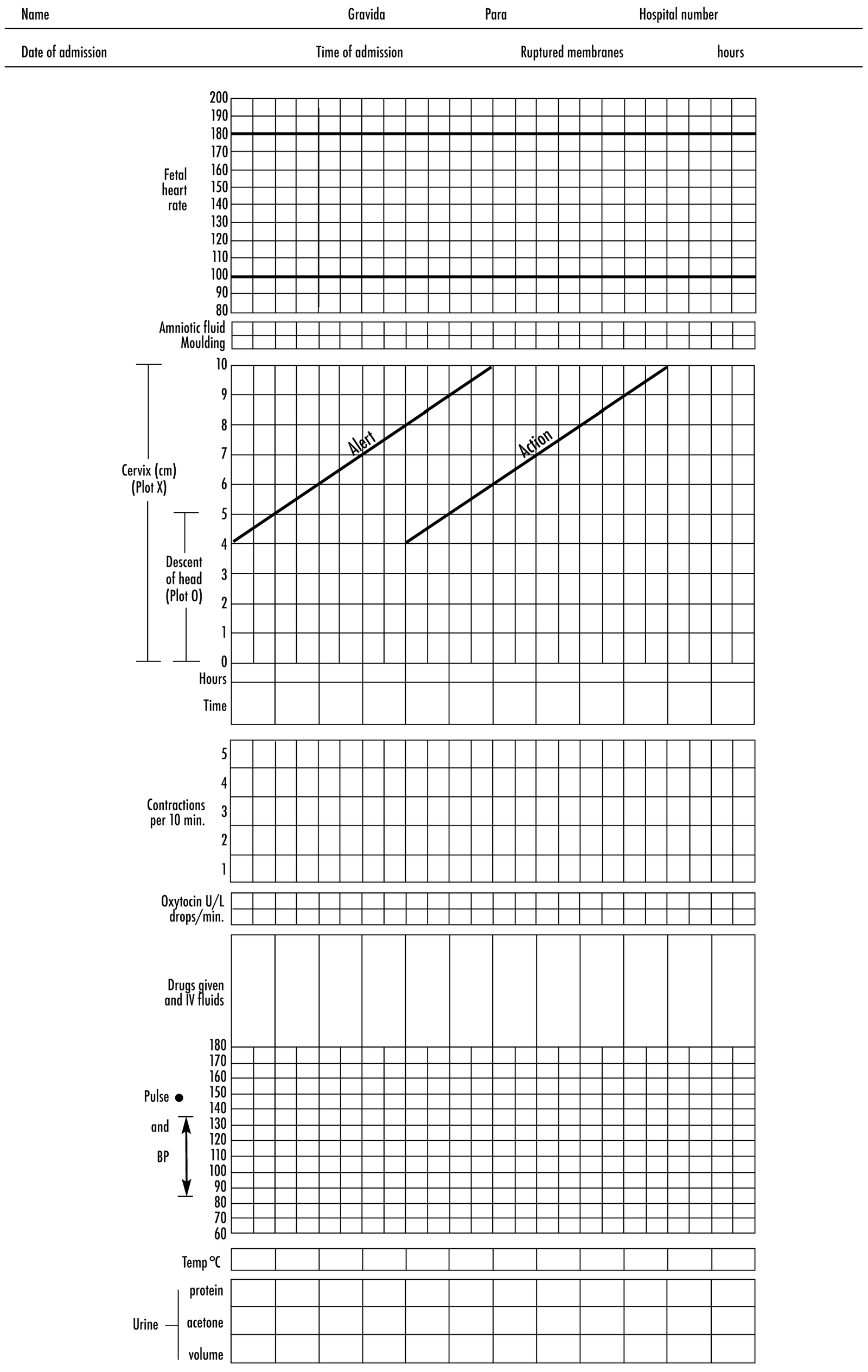 Definition of Partograph | Chapter 13 | Midwifery For Diploma In Nursing