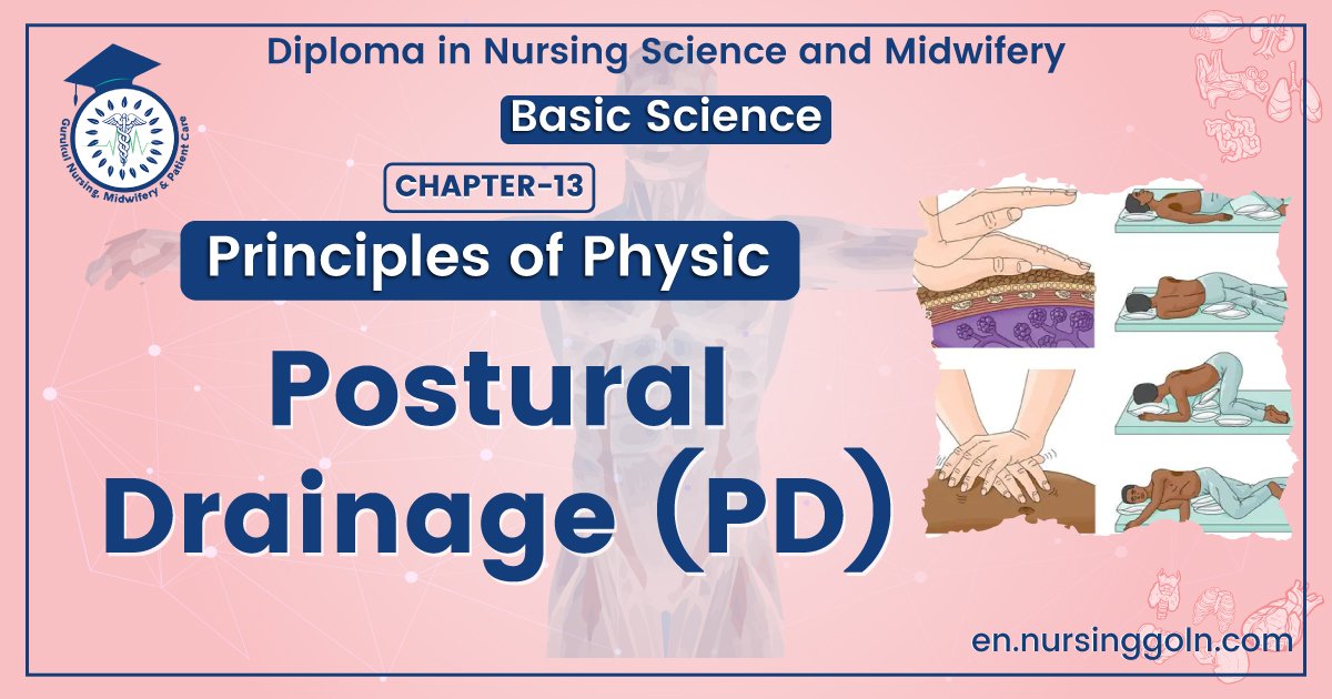 Concept about Postural Drainage