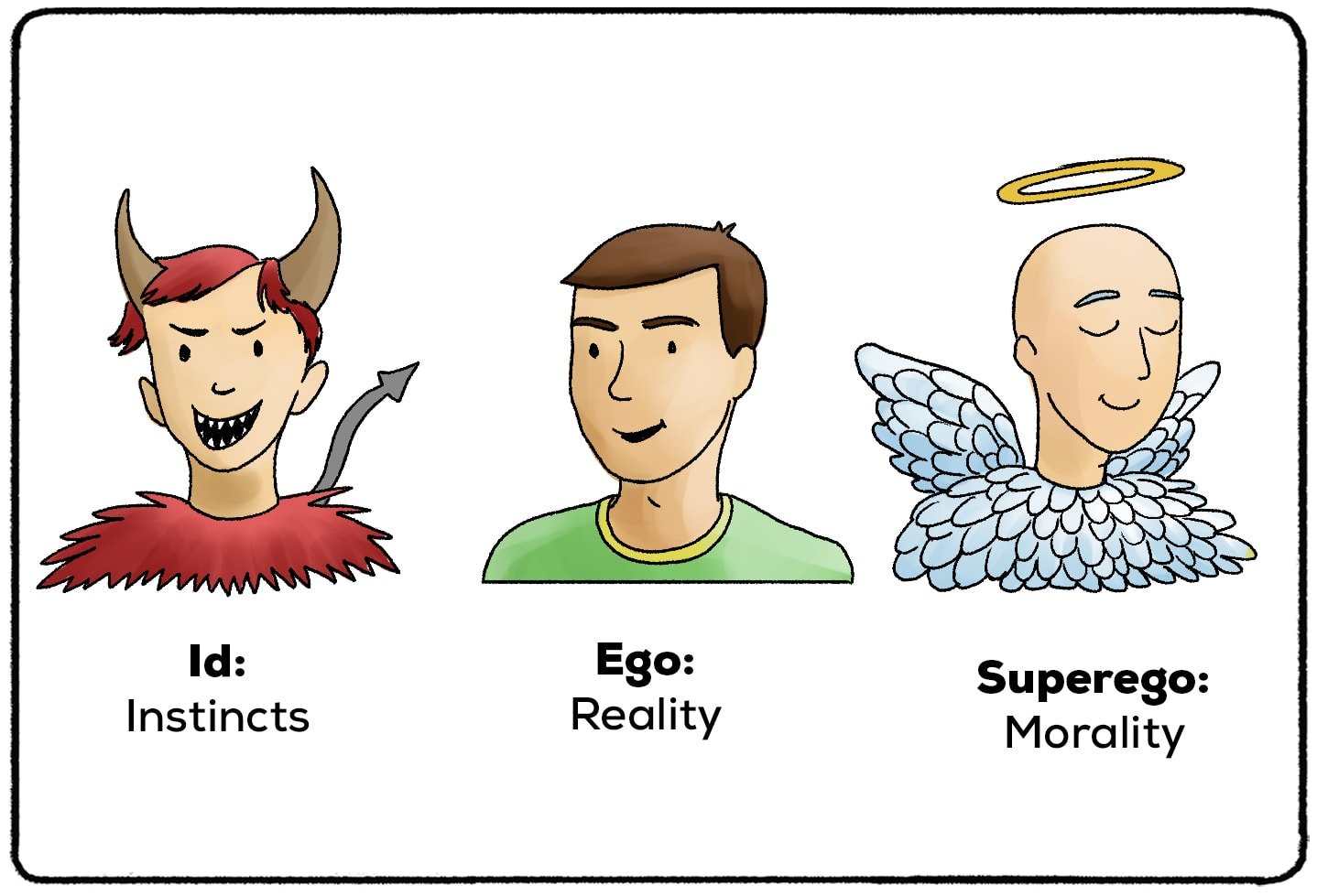 psychoanalytic theory