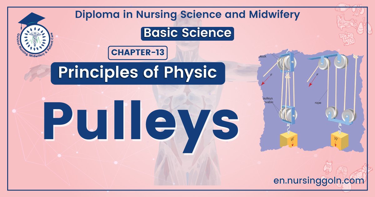 Definition of Pulleys