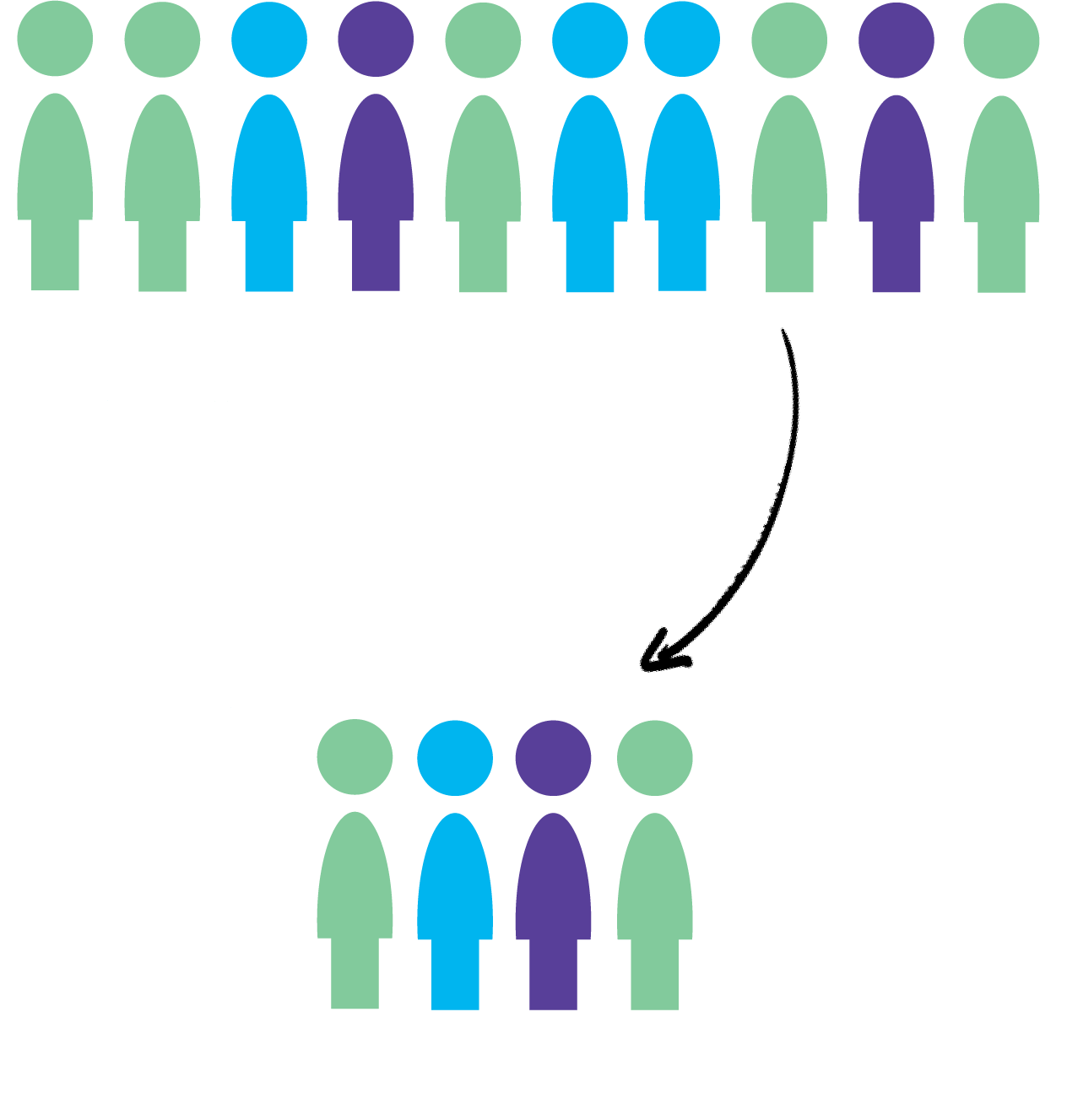 Sampling Technique | CHAPTER-7 | Research Methodology