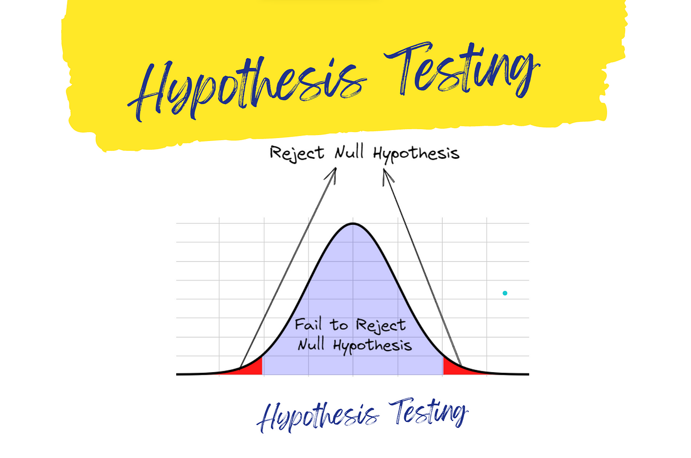 Stating Hypothesis | CHAPTER-6 | Research Methodology