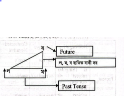 Basic Grammar | CHAPTER-01 | Communicative English for Nurses