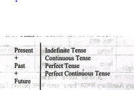 Basic Grammar | CHAPTER-01 | Communicative English for Nurses