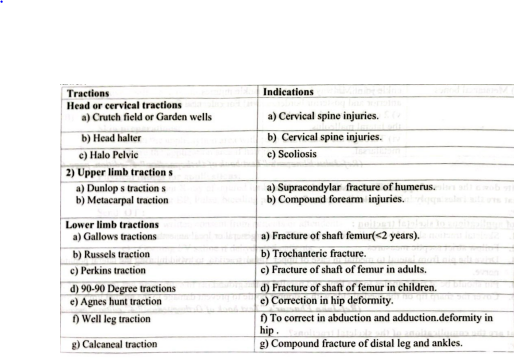 Skeletal Traction | CHAPTER 21 | Orthopedic Nursing