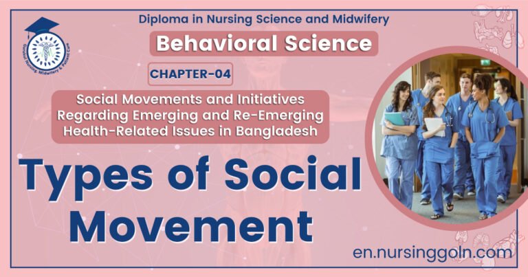 Types of social movement | CHAPTER 4 | Behavioral Science
