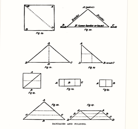Concept About Triangular Bandage | CHAPTER 21 | Orthopedic Nursing
