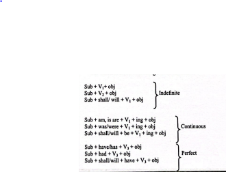 Basic Grammar | CHAPTER-01 | Communicative English for Nurses